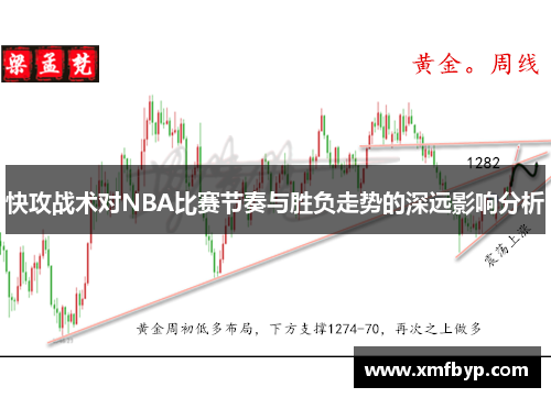 快攻战术对NBA比赛节奏与胜负走势的深远影响分析